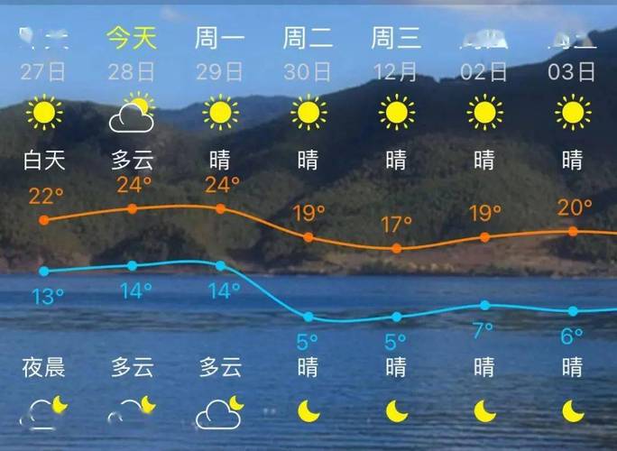龙岩市有冬天吗?龙岩冬天天气情况-图2 龙岩市有冬天吗?龙岩冬天天气情况-图2