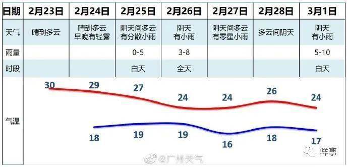 广州历史最高温度有多少度?广州历年天气情况查询-图3 广州历史最高温度有多少度?广州历年天气情况查询-图3