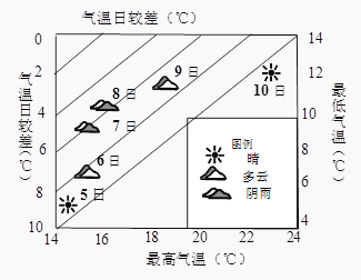 亭可马里气候特征及成因?马里现在的天气情况-图1 亭可马里气候特征及成因?马里现在的天气情况-图1
