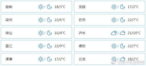 2022年腾冲全年天气?云南腾冲冬季天气情况-图3 2022年腾冲全年天气?云南腾冲冬季天气情况-图3