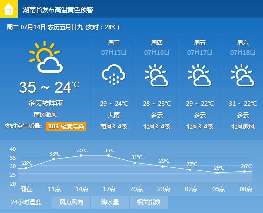 常德天气预报30天？去年的常德天气情况
