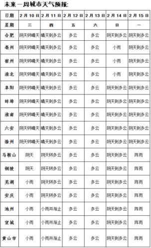24年春节安徽天气冷不冷？安徽春节期间天气情况