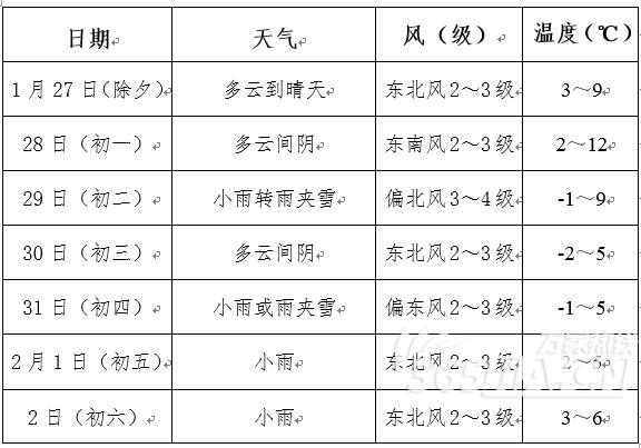 24年春节安徽天气冷不冷?安徽春节期间天气情况-图3 24年春节安徽天气冷不冷?安徽春节期间天气情况-图3
