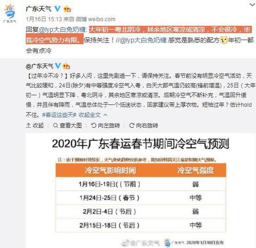 今天佛山天气怎么样?春节期间佛山天气情况-图3 今天佛山天气怎么样?春节期间佛山天气情况-图3