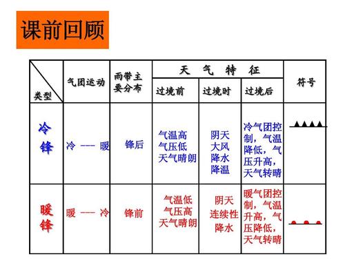 怎样判断气压高低?怎样知道天气情况呢-图3 怎样判断气压高低?怎样知道天气情况呢-图3