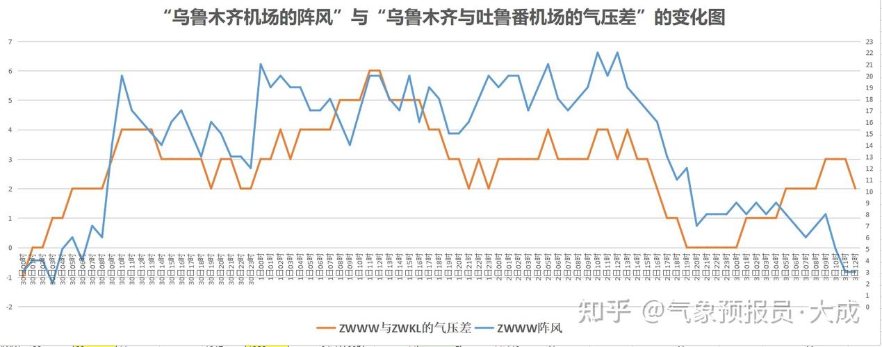 机场冬天什么温度?现在乌鲁木齐机场天气情况-图2 机场冬天什么温度?现在乌鲁木齐机场天气情况-图2
