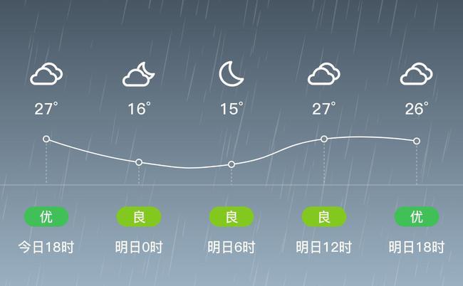 晋中是哪个省?山西左权现在天气情况-图1 晋中是哪个省?山西左权现在天气情况-图1