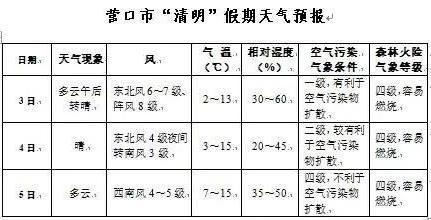 广东省2023年清明节有多少雨水？清明广州的天气情况