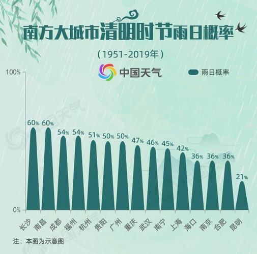 广东省2023年清明节有多少雨水?清明广州的天气情况-图2 广东省2023年清明节有多少雨水?清明广州的天气情况-图2