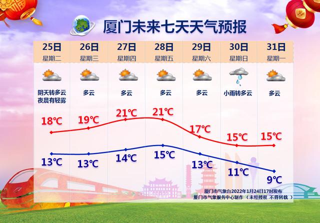 福建天气这几天很冷的原因?农历28福建天气情况-图2 福建天气这几天很冷的原因?农历28福建天气情况-图2