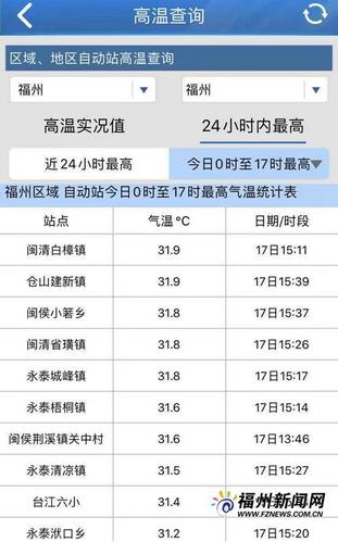 福州全年温度天气情况?福州全年温度天气情况-图3 福州全年温度天气情况?福州全年温度天气情况-图3
