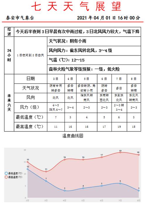 泰安现在的天气穿什么衣服合适？泰安10号天气情况