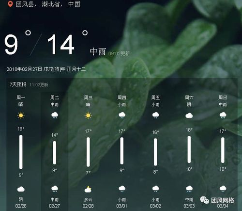 团风县年日照时间是多?湖北团风天气情况-图2 团风县年日照时间是多?湖北团风天气情况-图2