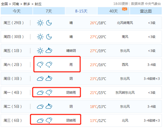 封丘有可能划给开封吗?明天封丘的天气情况-图3 封丘有可能划给开封吗?明天封丘的天气情况-图3