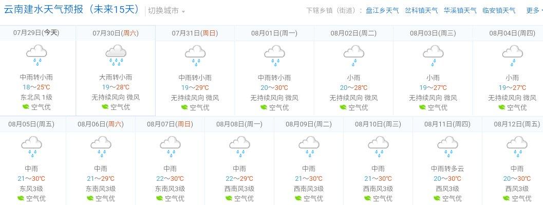 建水海拔多少？云南建水历年天气情况