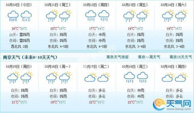 南京一年四季气候怎样？昨天南京的天气情况