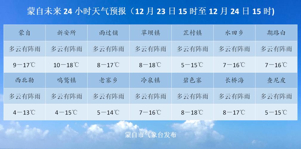 2021年12月22号的天气会下雨吗?本月22日天气情况-图3 2021年12月22号的天气会下雨吗?本月22日天气情况-图3