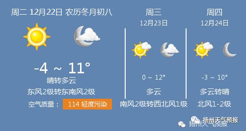 2021年12月22号的天气会下雨吗？本月22日天气情况