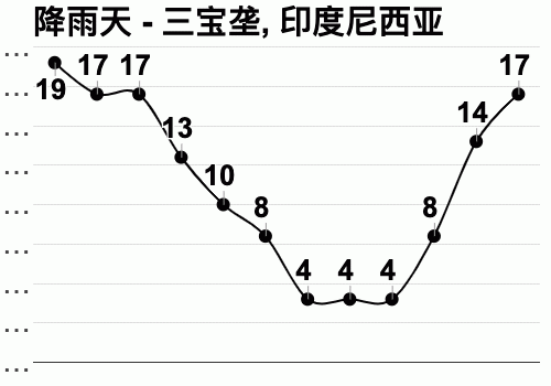 印度尼西亚天气一年四季热不热?2月印度天气情况-图1 印度尼西亚天气一年四季热不热?2月印度天气情况-图1