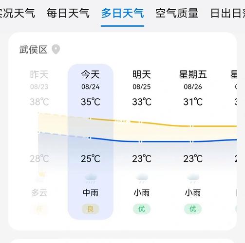 成都哪些区不限电?武侯区天气情况怎样1-图2 成都哪些区不限电?武侯区天气情况怎样1-图2