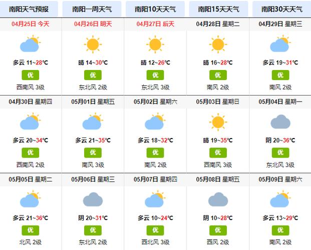 今年南阳最冷的天气有多少度?南阳26号天气情况-图3 今年南阳最冷的天气有多少度?南阳26号天气情况-图3