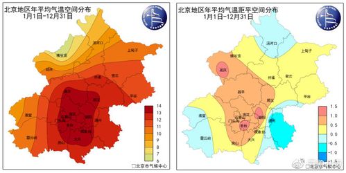 天津和北京 一年四季的气候差异？2018北京天气情况回顾