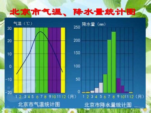 天津和北京 一年四季的气候差异?2018北京天气情况回顾-图2 天津和北京 一年四季的气候差异?2018北京天气情况回顾-图2