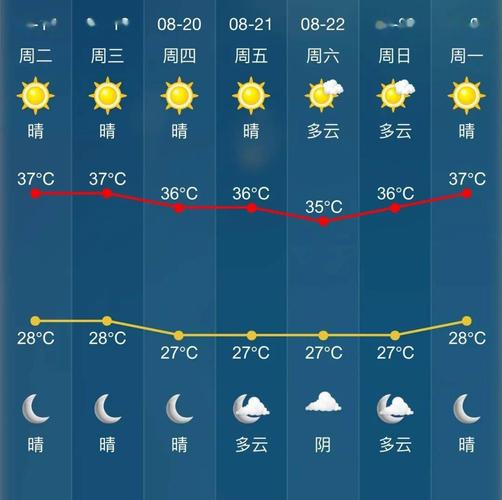 桐乡市是哪个省份的？桐乡县天气情况