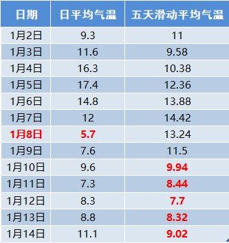 2021年过年冷不冷广东?预测春节广州天气情况-图3 2021年过年冷不冷广东?预测春节广州天气情况-图3