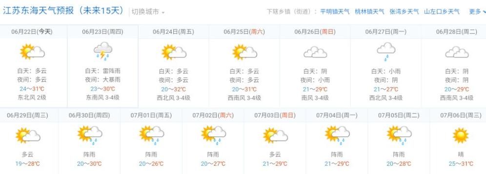 12月1日风力是多少级?海宁8号天气情况-图3 12月1日风力是多少级?海宁8号天气情况-图3