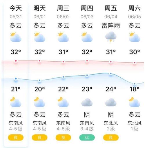 南京近期天气适合旅游吗?今日南京天气情况-图3 南京近期天气适合旅游吗?今日南京天气情况-图3