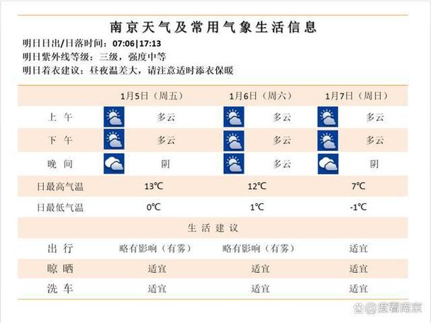 南京近期天气适合旅游吗?今日南京天气情况-图2 南京近期天气适合旅游吗?今日南京天气情况-图2