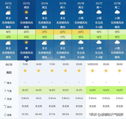 沧州历年最冷多少度?沧州29号天气情况-图2 沧州历年最冷多少度?沧州29号天气情况-图2