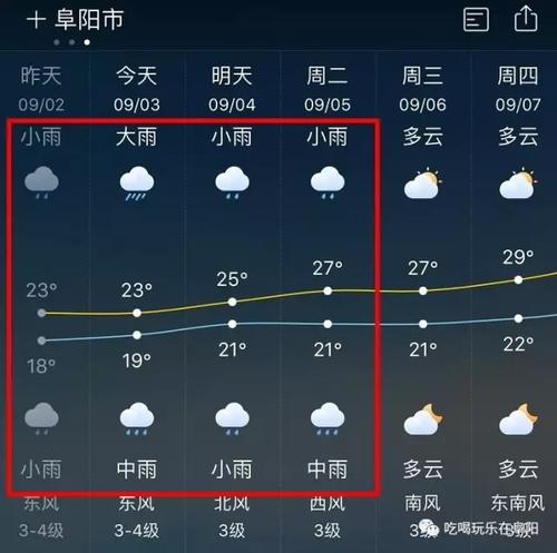 阜阳天气预报15天准确率?阜阳颍州天气情况-图3 阜阳天气预报15天准确率?阜阳颍州天气情况-图3