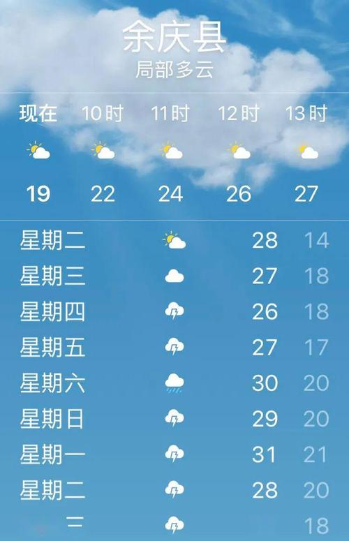 余庆到仁怀有多少公里?贵州余庆最近天气情况-图3 余庆到仁怀有多少公里?贵州余庆最近天气情况-图3