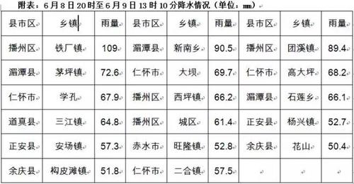 余庆到仁怀有多少公里?贵州余庆最近天气情况-图2 余庆到仁怀有多少公里?贵州余庆最近天气情况-图2