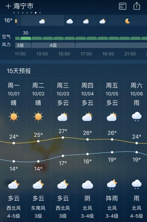 海宁现在天气适合穿什么衣服?7月海宁天气情况-图3 海宁现在天气适合穿什么衣服?7月海宁天气情况-图3