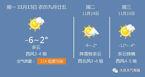 2021年11月13日天气好吗？13月的天气情况