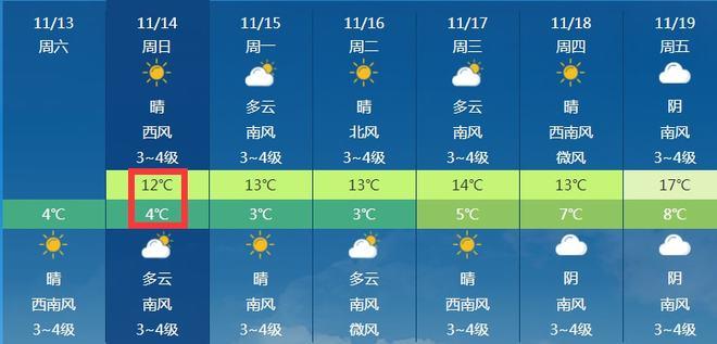 2021年11月13日天气好吗?13月的天气情况-图2 2021年11月13日天气好吗?13月的天气情况-图2