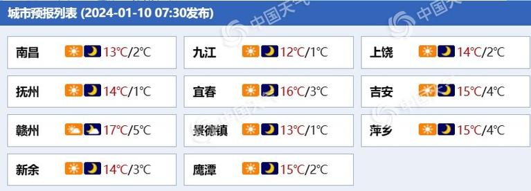 龙川县张凤口岸什么时间开放?龙川今周天气情况-图3 龙川县张凤口岸什么时间开放?龙川今周天气情况-图3