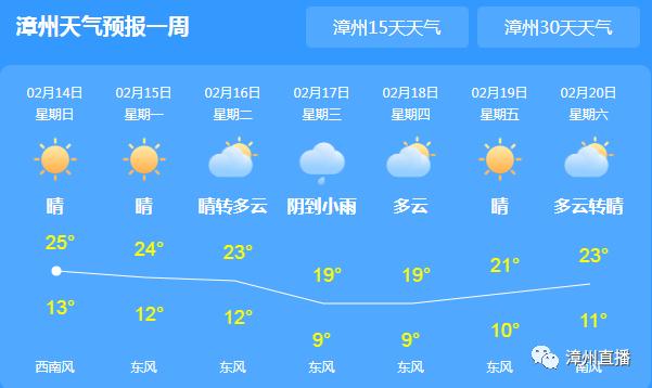 无为的天气最近10有雨吗?安徽无为最近天气情况-图3 无为的天气最近10有雨吗?安徽无为最近天气情况-图3