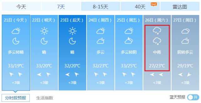 扬州出梅是哪一天？仪征实时天气情况