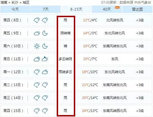 长沙天气会回升吗?29月长沙天气情况-图3 长沙天气会回升吗?29月长沙天气情况-图3