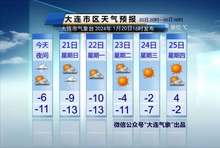 大连现在结冰了吗？大连22日天气情况
