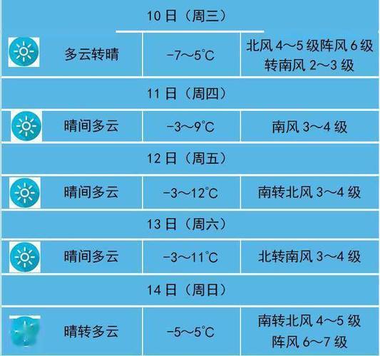 潍坊高温天气还要多长时间?潍坊明天天气情况-图3 潍坊高温天气还要多长时间?潍坊明天天气情况-图3