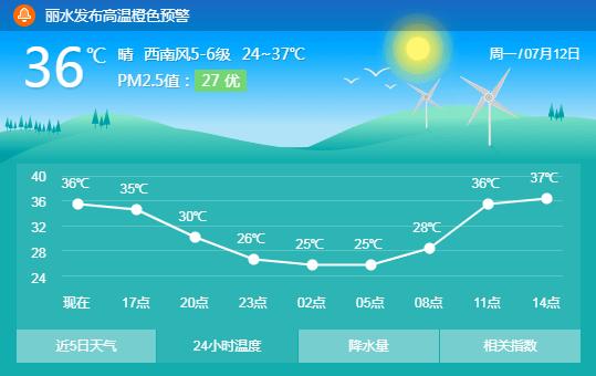 梦龙泉4月份有水吗?龙泉这个月天气情况-图2 梦龙泉4月份有水吗?龙泉这个月天气情况-图2