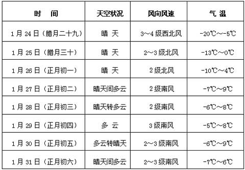 春节的时候是什么天气？山西春节期间天气情况