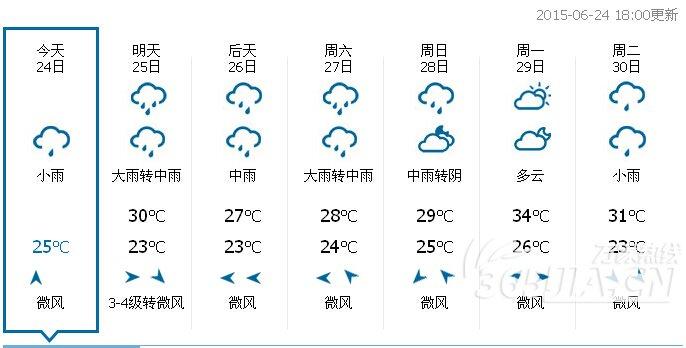 合肥市高长路有雨吗?22号合肥天气情况-图2 合肥市高长路有雨吗?22号合肥天气情况-图2
