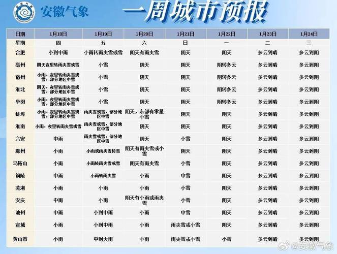 合肥市高长路有雨吗？22号合肥天气情况