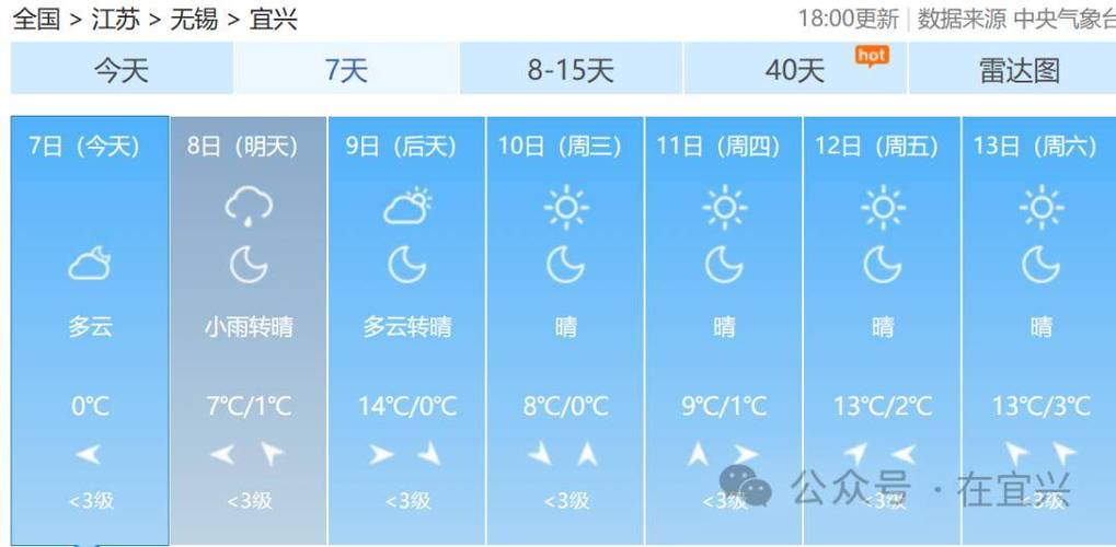 宜兴特色特产？江苏宜兴的天气情况
